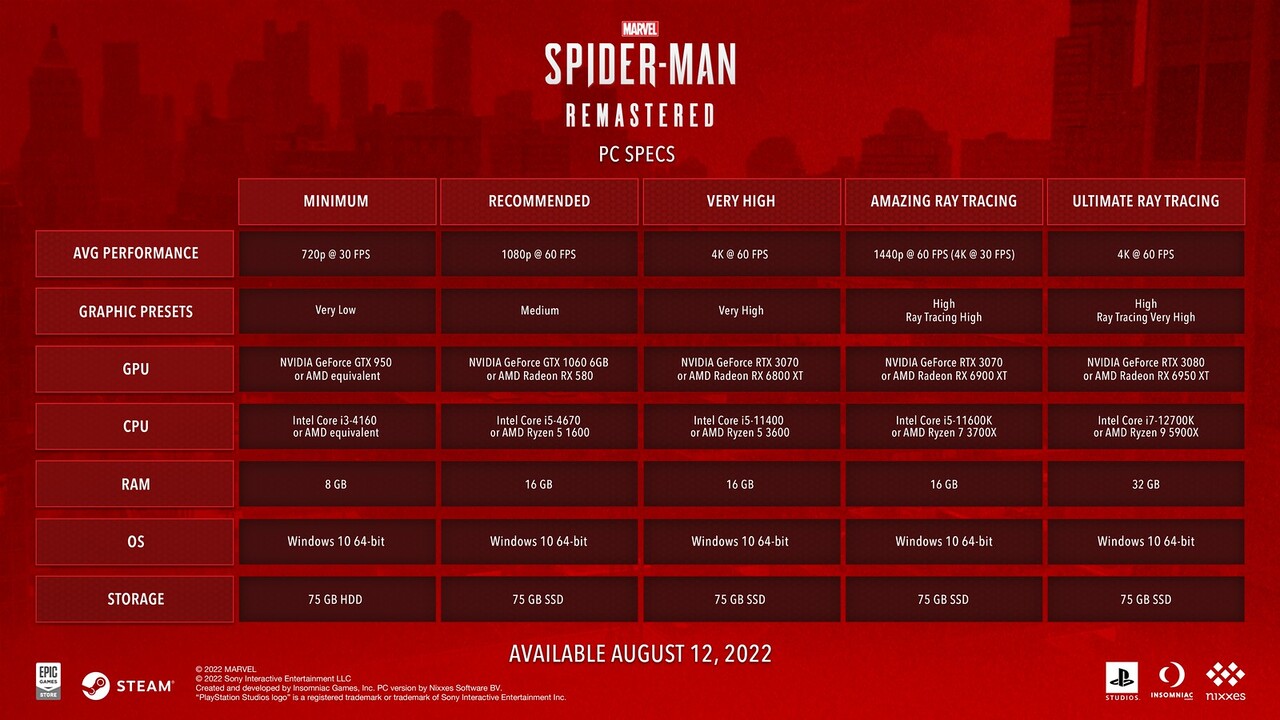 Marvels-Spider-Man-Wymagania-PC-System