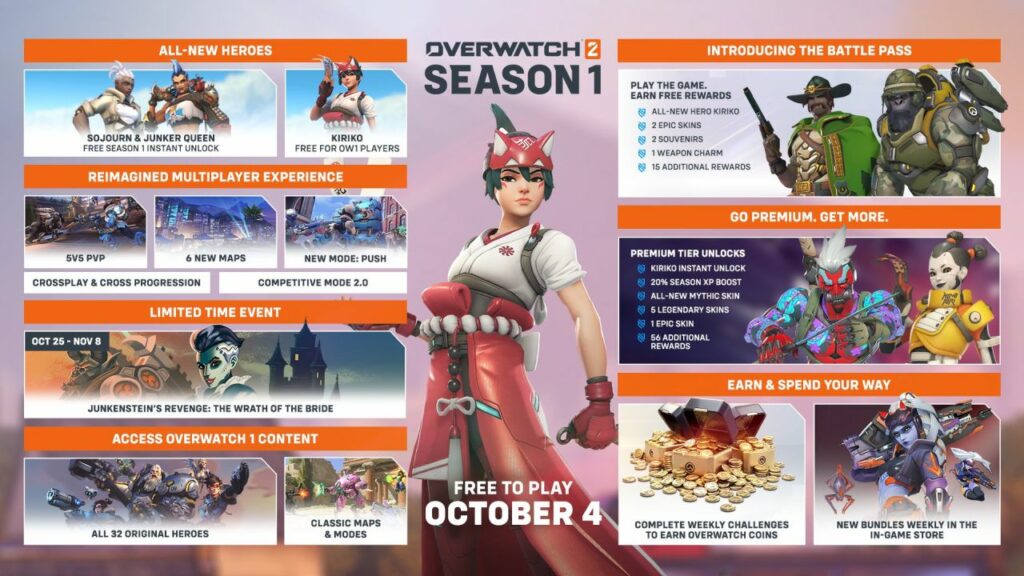 Overwatch-2-Season-1-Roadmap