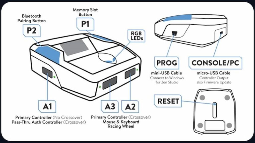 Cronus-Zen-Port-Diagram