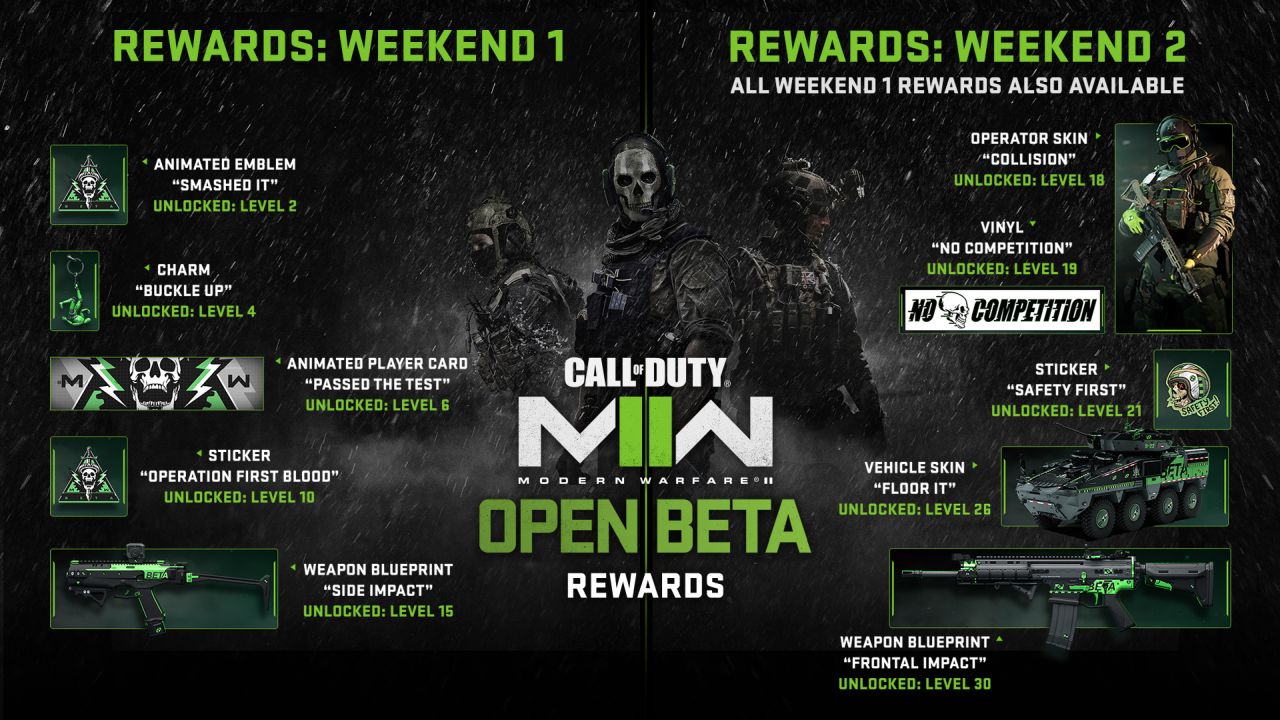 Jak zdobyć nagrody Beta Modern Warfare 2: Wyjaśnienie wszystkich nagród CoD-Modern-Warfare-2-Beta-Rewards